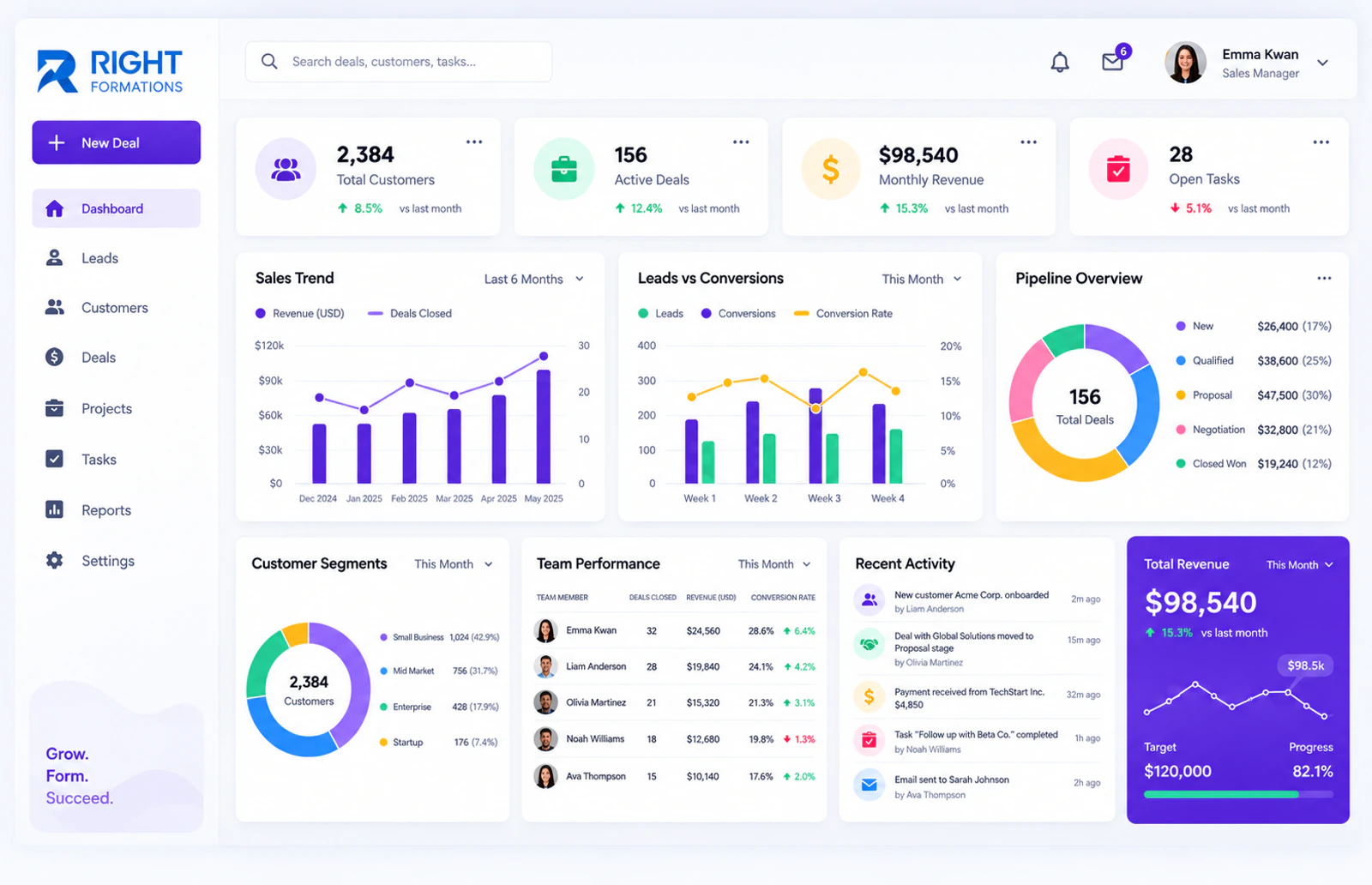 Plussoft CRM yönetim paneli