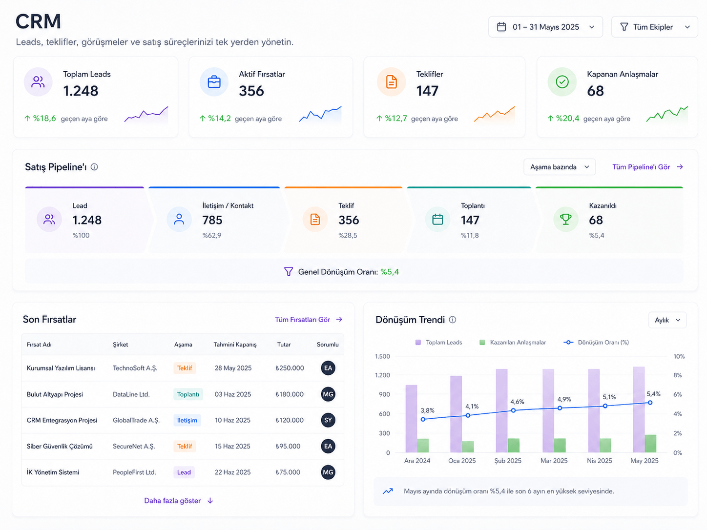 CRM dashboard mockup